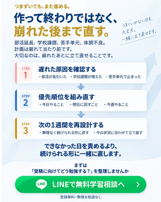 遅れた原因を確認し、優先順位を組み直し、次の1週間を再設計する計画修正サポート